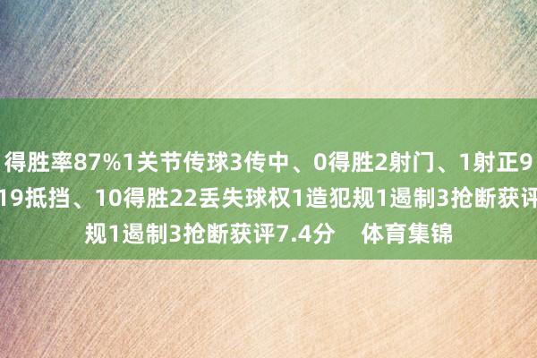 得胜率87%1关节传球3传中、0得胜2射门、1射正9过东谈主、6得胜19抵挡、10得胜22丢失球权1造犯规1遏制3抢断获评7.4分 体育集锦