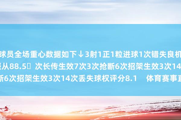 球员全场重心数据如下↓3射1正1粒进球1次错失良机3次毛病传球传球生服从88.5次长传生效7次3次抢断6次招架生效3次14次丢失球权评分8.1    体育赛事直播