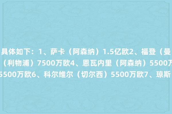 具体如下:1、萨卡(阿森纳)1.5亿欧2、福登(曼城)1.3亿欧3、阿诺德(利物浦)7500万欧4、恩瓦内里(阿森纳)5500万欧5、梅努(曼联)5500万欧6、科尔维尔(切尔西)5500万欧7、琼斯(利物浦)5500万欧8、加纳乔(曼联)4500万欧9、里科-刘易斯(曼城)4000万欧10、埃利奥特(利物浦)3500万欧11、拉姆塞(维拉)3200万欧12、里斯-詹姆斯(切尔西)3000万欧13
